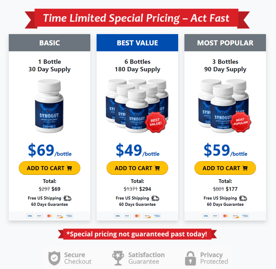 Syno-gut-best-price